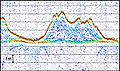 Sedimentprofil, mit einem parametrischen Sonar aufgenommen