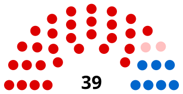 composition du conseil municipal de Dieppe après les élections 2014