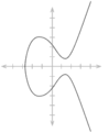 Number theory The elliptic curve was key in proving the most important problem in number theory for the past three centuries, Fermat's Last Theorem.