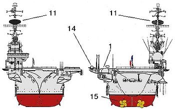 Forward and aft view