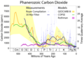 Image 32CO2 concentrations over the last 500 Million years (from Carbon dioxide in Earth's atmosphere)