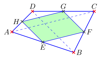 Figure illustrant le théorème de Varignon. (image vectorielle)