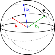 Figure 1 : Angle dièdre entre 3 vecteurs, défini comme l'angle extérieur sphérique. Plus les segments d'arc noirs sont longs, plus grands sont les grands cercles qui passent par '"`UNIQ--postMath-00000007-QINU`"' et '"`UNIQ--postMath-00000008-QINU`"' et par '"`UNIQ--postMath-00000009-QINU`"' et '"`UNIQ--postMath-0000000A-QINU`"', respectivement