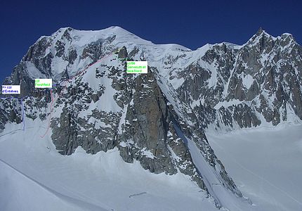 East face of the Tour Ronde, showing normal routes of ascent (red and blue), and exit route from the North face and Gervasutti Couloir routes (green). The frontier ridge of the Arete de la Brenva leading up to Mont Maudit is shown to the right, with Mont Blanc to the left. The rock face in the centre of the picture is part of the east face, used in LiDAR analysis of permafrost degradation and rockfall. In 2015 a huge rockfall on this face was captured on video.[27]
