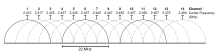 Pentru banda de 2.4GHz se observă cum canalele de la 1-14 se suprapun. Se afișează pentru canalele cu lățimea exactă de 22MHz (~20MHz).