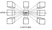 平行透視（一點透視）