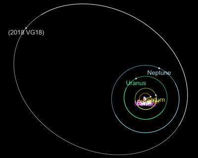 Орбита 2018 VG18 в сравнении с орбитами планет Солнечной системы