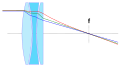 L'apochromat est un assemblage de 3 lentilles permettant de corriger les trajectoires de 3 faisceaux de longueurs d'onde différentes.