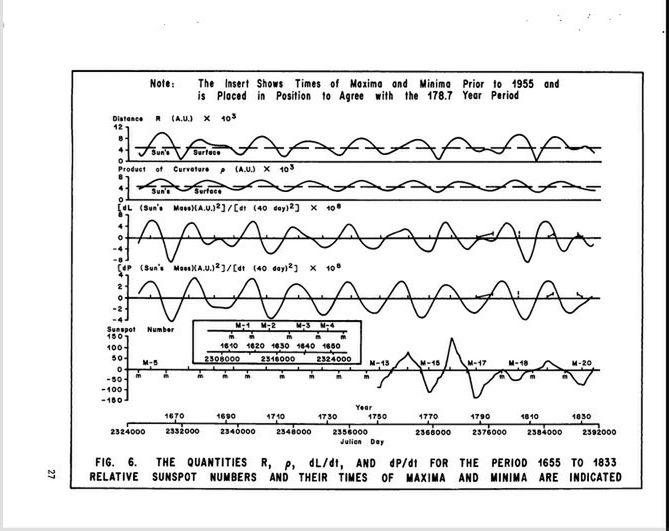 File:Jeanette Scissum - Survey of Solar Cycle Prediction Models 2.jpg