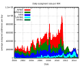 Thumbnail for version as of 10:30, 25 January 2015