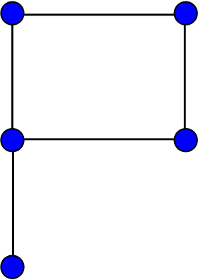 Image illustrative de l’article Graphe bannière