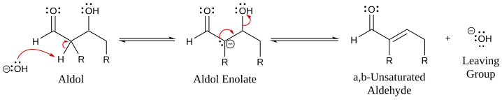 Simple mechanism for the dehydration of an aldol product