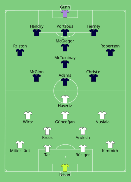 Alineación inicial