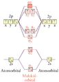 Request 2: Atomic / molecular orbital of triplet oxygen