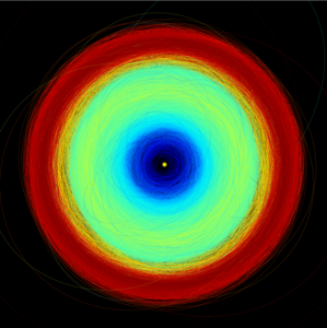This image shows the orbits of the more than 150 000 asteroids in DR3, from the inner parts of the Solar System to the Trojan asteroids at the distance of Jupiter, with different colour codes.