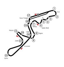 The Suzuka circuit