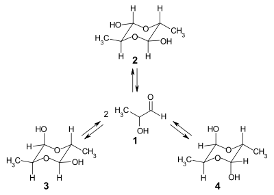 Gleichgewicht von 2-Hydroxypropanal mit drei dimeren Konfigurationsisomeren