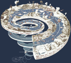 Diagramme en spirale de l'échelle des temps géologiques. (définition réelle 2 424 × 2 145)