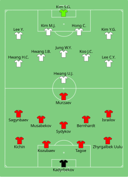 Aufstellung Kirgisistan gegen Südkorea