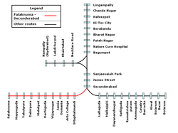 Route between Secunderabad and Falaknuma