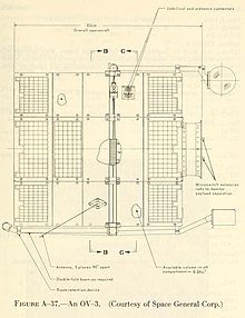 OV3 satellites schematic