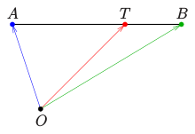 선분 AB의 내분점 T 및 직선 AB 밖의 점 O