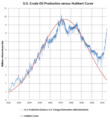 Historical US crude oil production showing initial similarity to a Hubbert curve