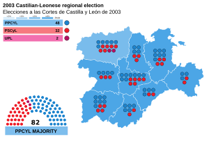 Elecciones a las Cortes de Castilla y León de 2003