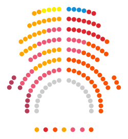 Composició Parlament de Catalunya 2017.svg