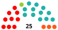 Vignette pour la version du 29 décembre 2022 à 22:16