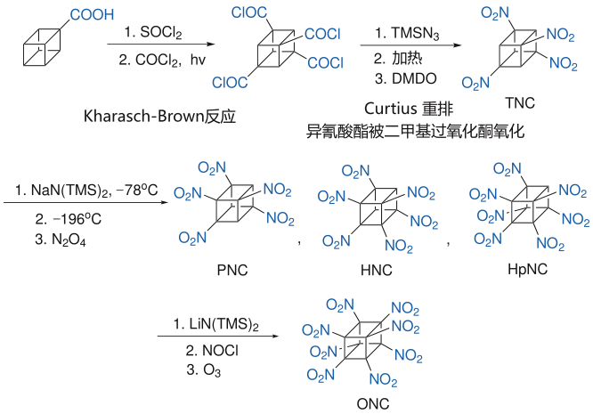 合成八硝基立方烷
