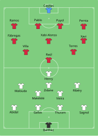 Alineación inicial