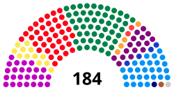 Elecciones locales de Bogotá de 2019