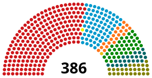 Elecciones parlamentarias de Hungría de 1994