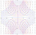 Isoclines (blue), slope field (black), and some solution curves (red)