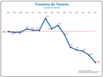 Evolução da População 1864 / 2011