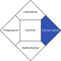 Nolan chart (Conservative highlighted).svg