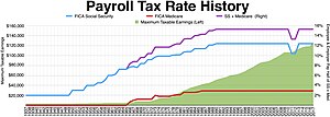 Payroll tax history