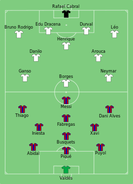 Alineación inicial