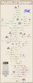 Family tree of the rulers of Bohemia.