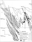 Geologic cross section. The Homestake Formation has been deformed into synclines, odd numbers, and anticlines, even numbers. Ore mineralization occurred mainly in the synclines, called Ledges.[18]: J36 