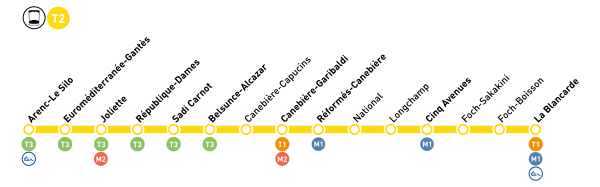 Plan de la ligne 2