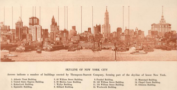 New York skyline in 1920
