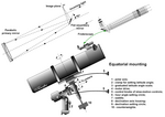 Diagram av ett kommersiellt Newtonteleskop