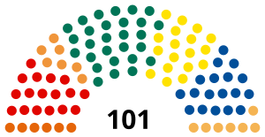 Elecciones parlamentarias de Estonia de 1999