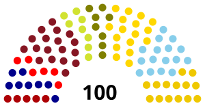 Elecciones parlamentarias de Letonia de 1995