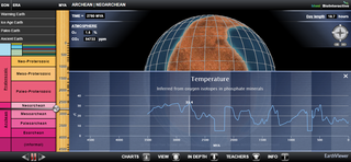 Temperatura no Neoarqueano (~2,8 Ga - ~2,5 Ga)