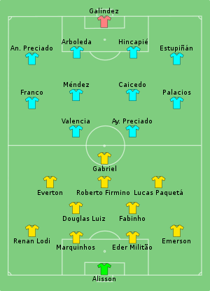 Composition du Brésil et de l'Équateur lors du match du 27 juin 2021.