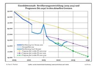 2000年以降のアイゼンヒュッテンシュタットの人口減少