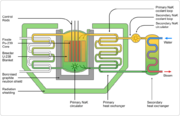 DFR reactor schematic.